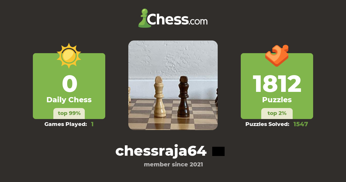 chessraja64 - Chess Profile - Chess.com