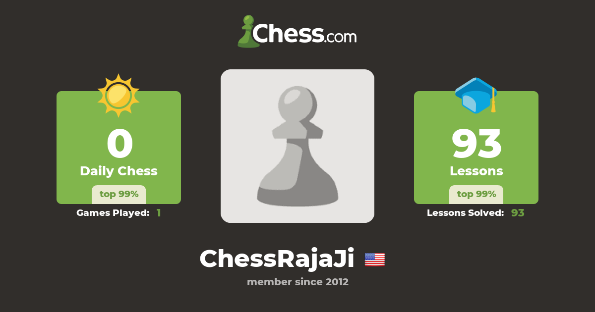 ChessRajaJi - Chess Profile - Chess.com