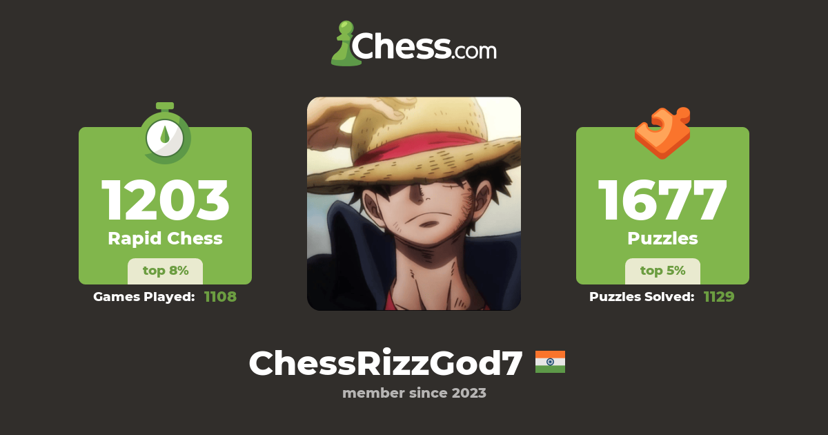 chess rizz (ChessRizzGod7) - Chess Profile - Chess.com