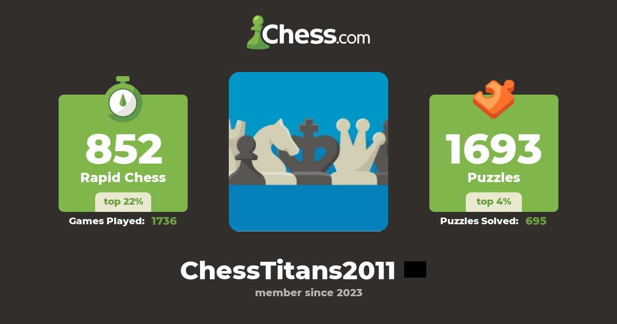Chesstitans2011 Chess Profile Chess