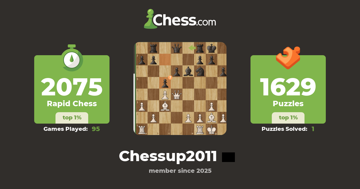 Chessup2011 Chess Profile Chess