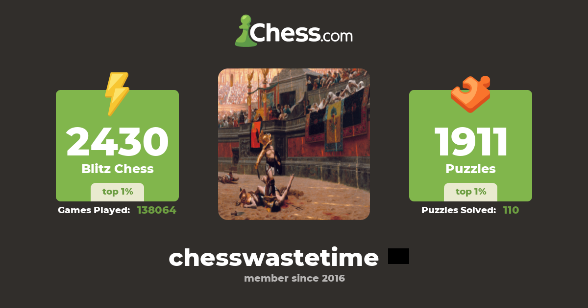 chesswastetime - Chess Profile - Chess.com