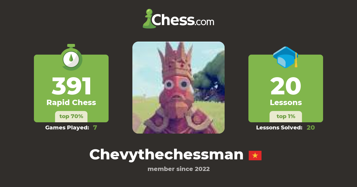 Chevy Mr (Chevythechessman) Chess Profile