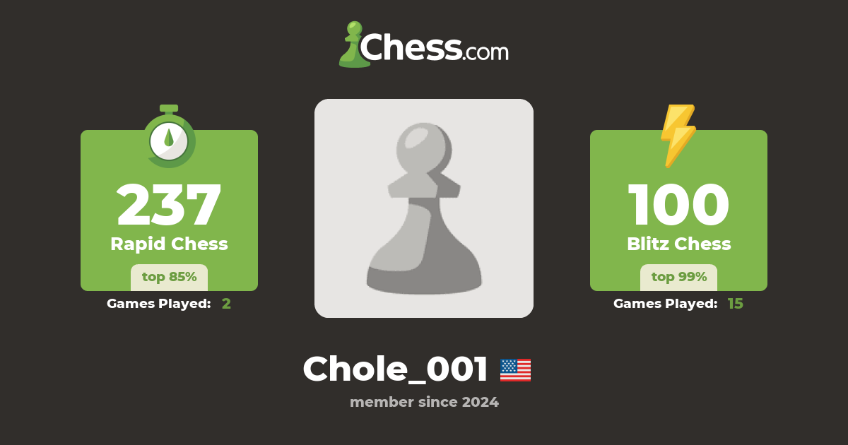 Chole_001 - Chess Profile - Chess.com