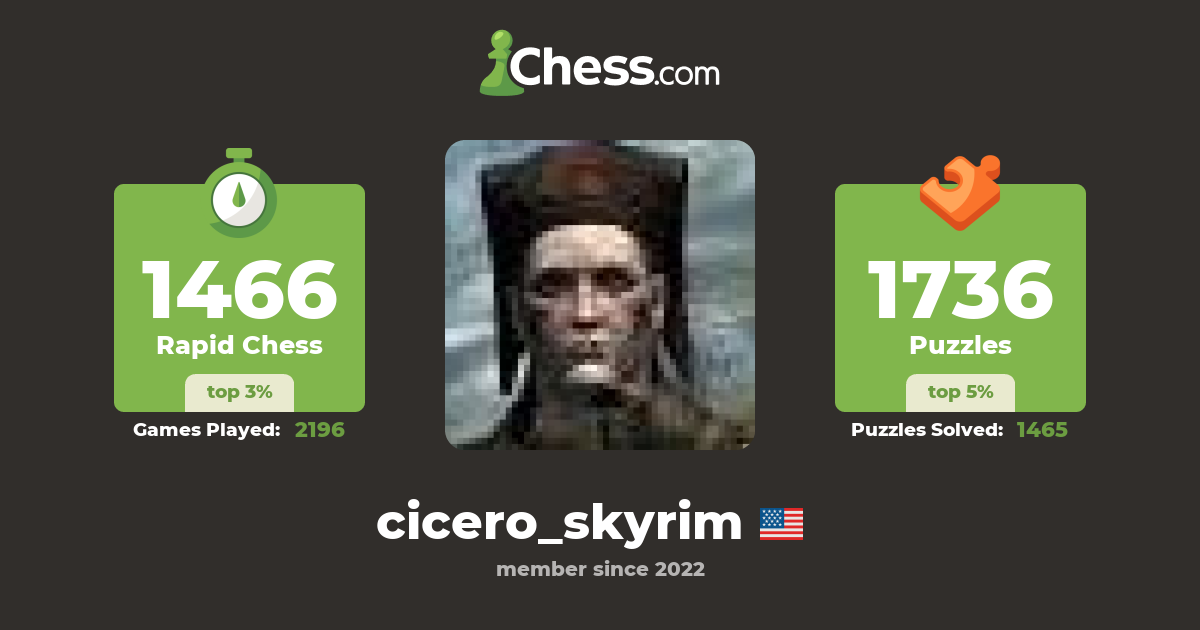 cicero (cicero_skyrim) Chess Profile