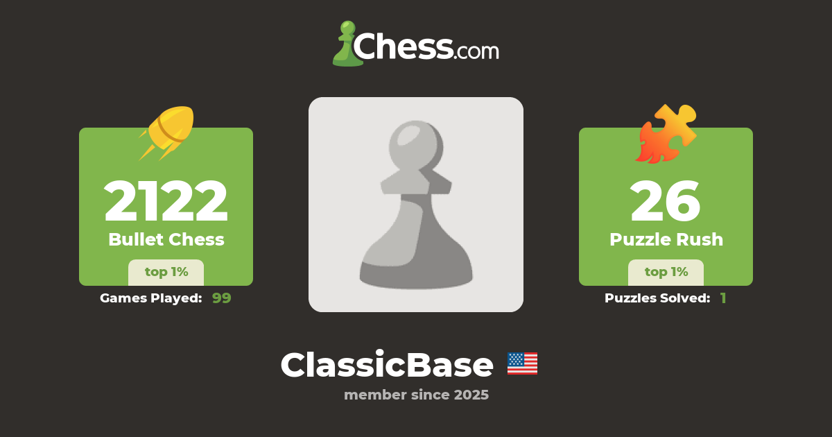 ClassicBase - Chess Profile - Chess.com