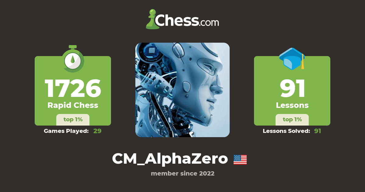 Tony Stark (CM AlphaZero) Chess Profile Chess com
