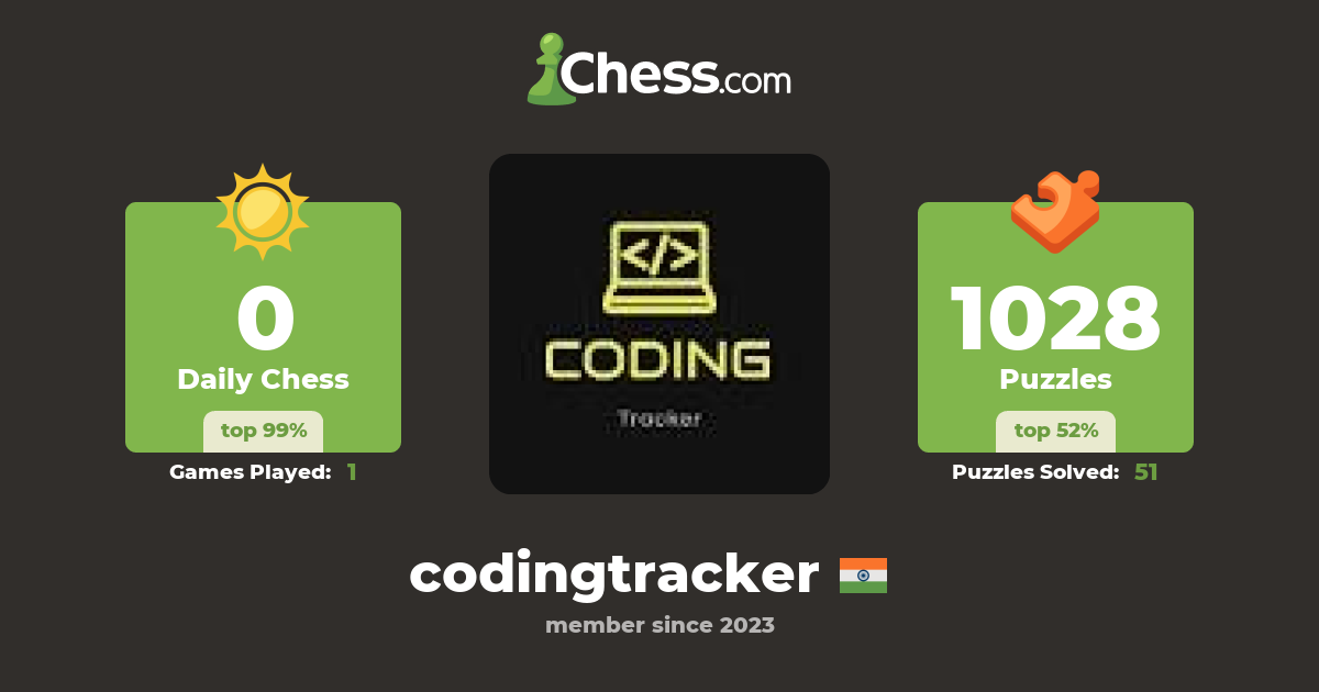 Coding Tracker (codingtracker) - Chess Profile - Chess.com