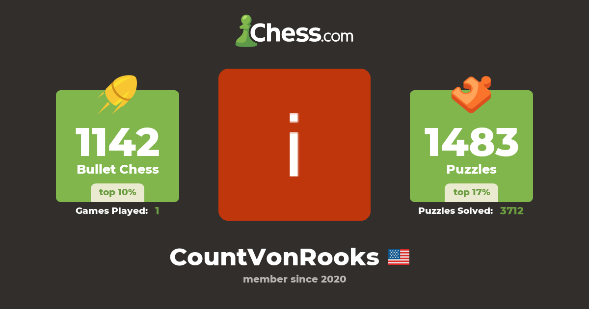 ian riddell (CountVonRooks) - Chess Profile - Chess.com