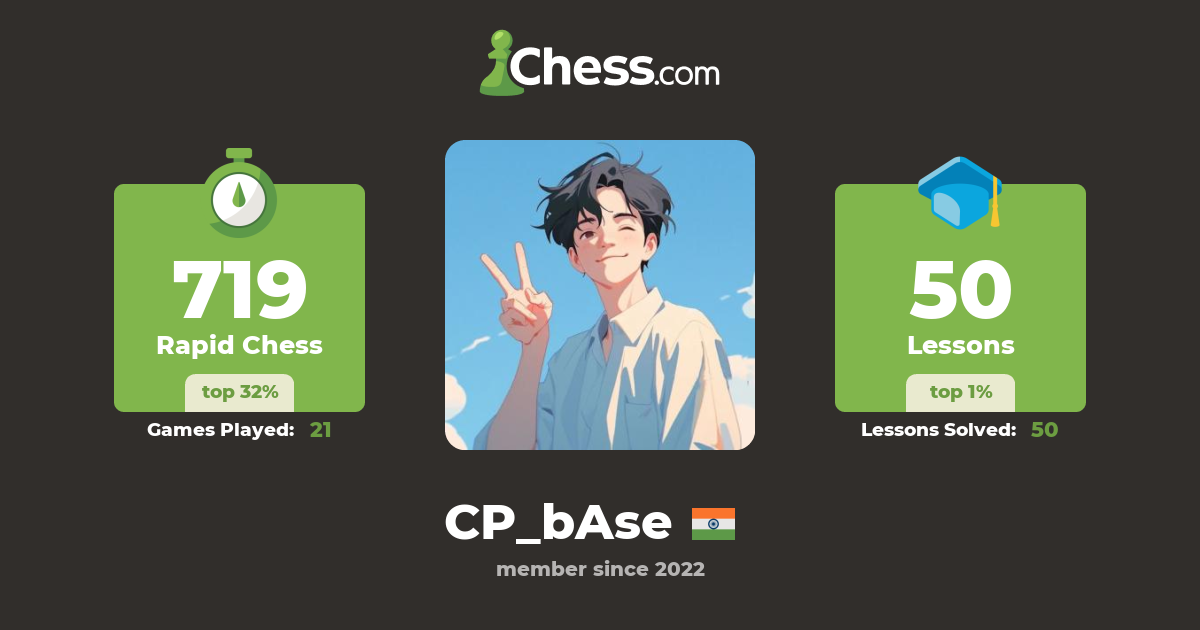 CP_bAse - Chess Profile - Chess.com