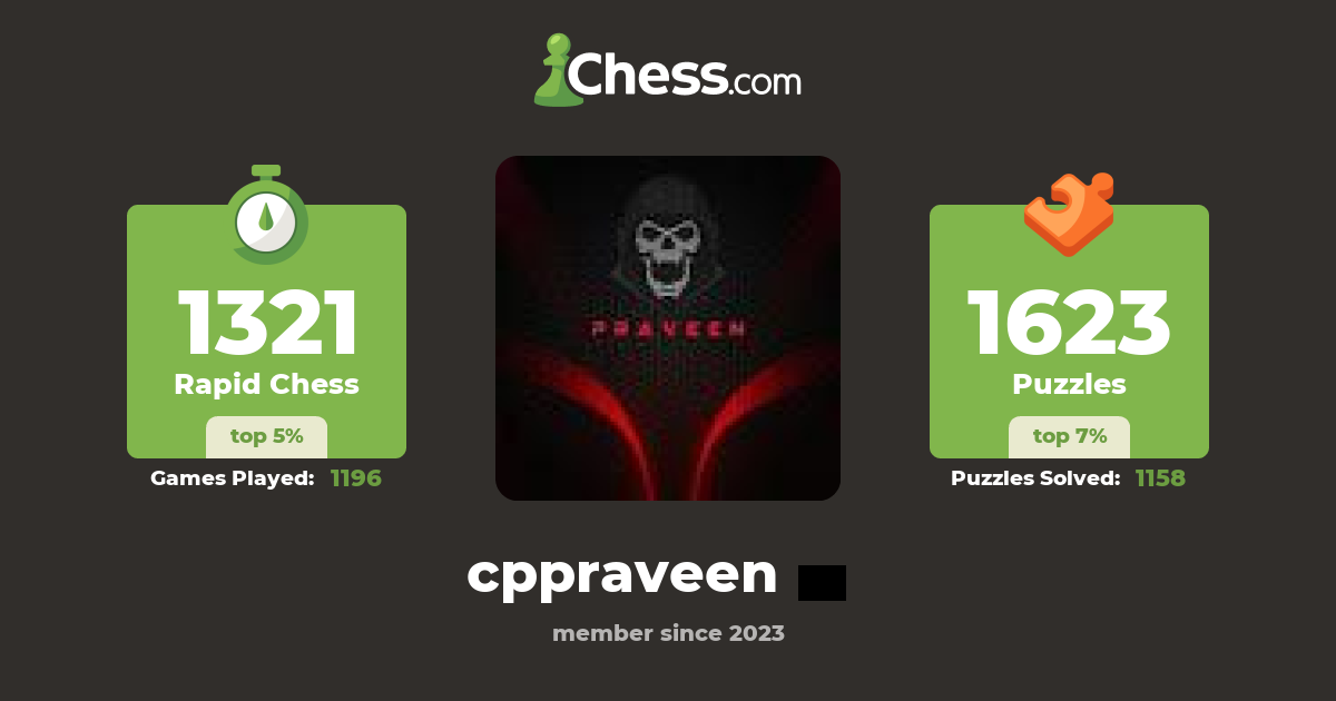 Cp Praveen Cppraveen Chess Profile Chess