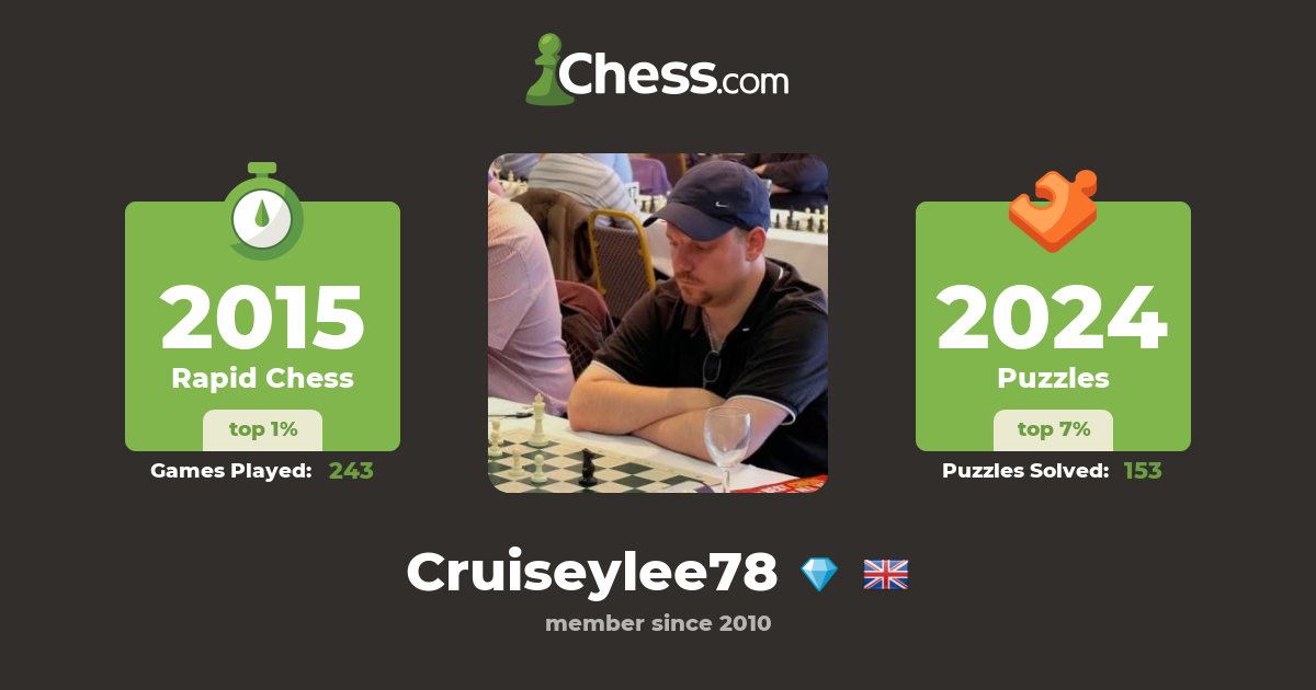 Chess player cruiseylee78 (Lee Bullock from London, United Kingdom) -  GameKnot