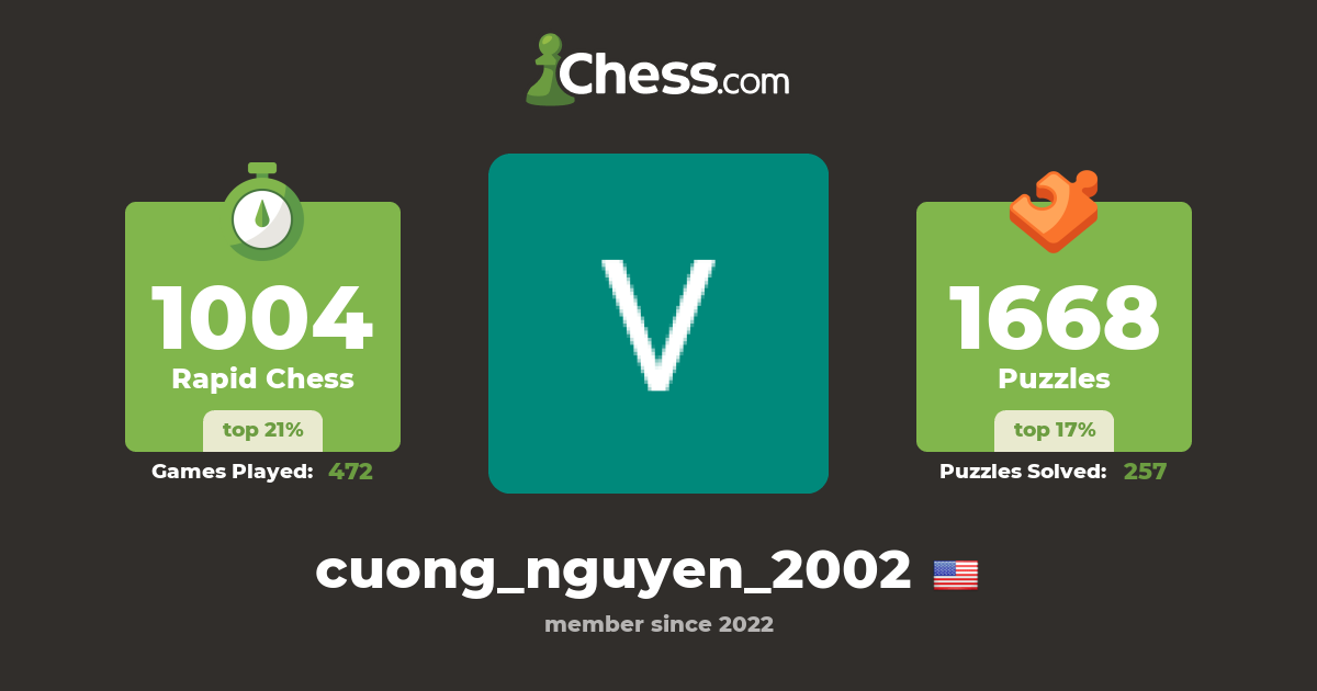 Viet Cuong Nguyen (cuong_nguyen_2002) - Chess Profile - Chess.com