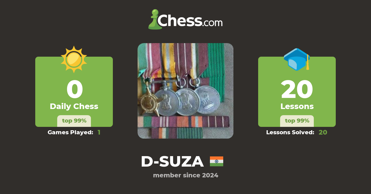 Hardom (D-SUZA) - Chess Profile - Chess.com