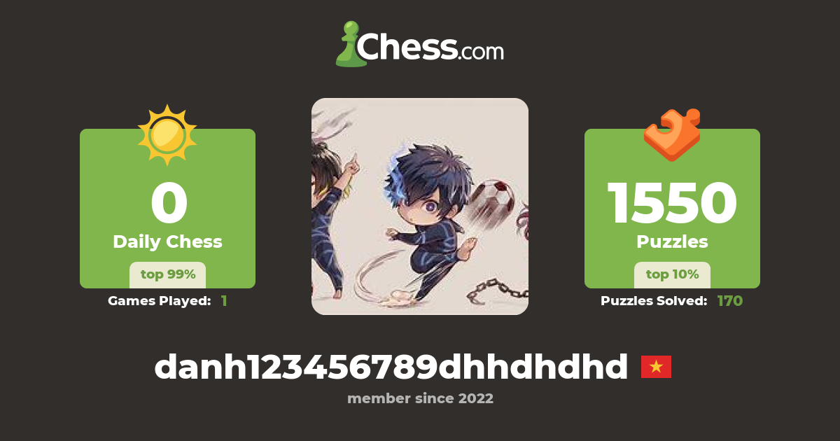 danh123456789dhhdhdhd-chess-profile-chess