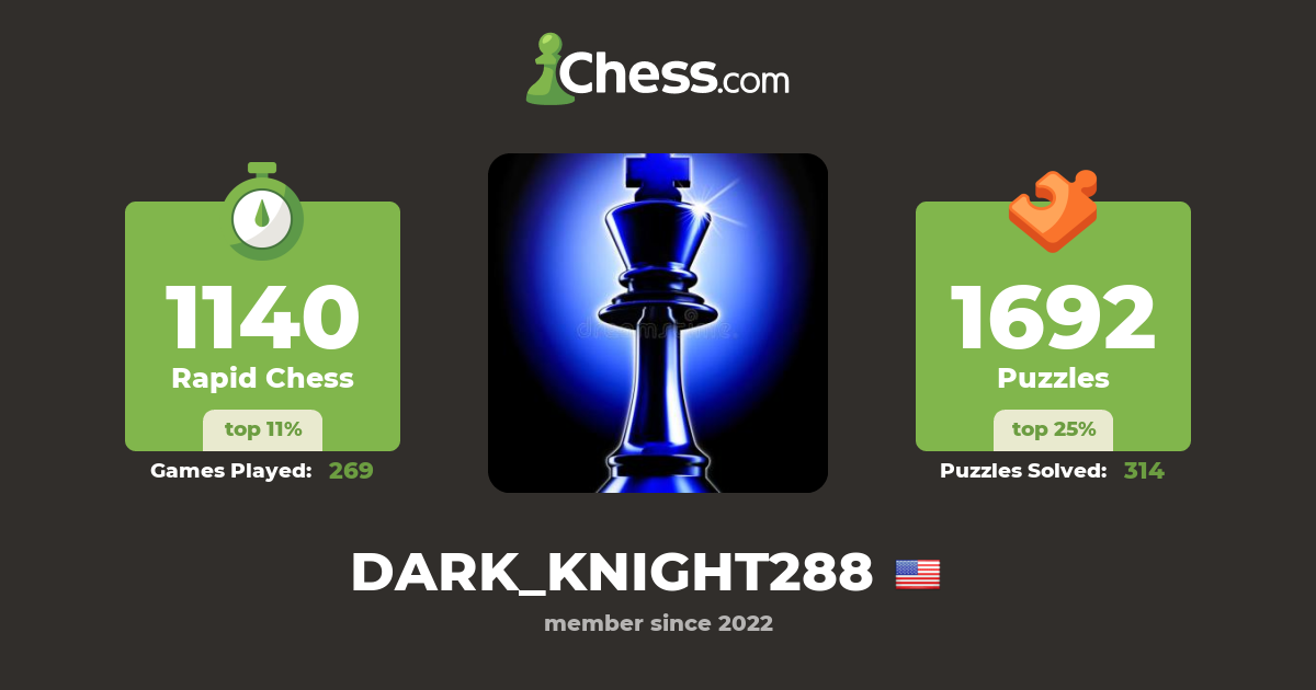 DARK_KNIGHT288 - Chess Profile - Chess.com