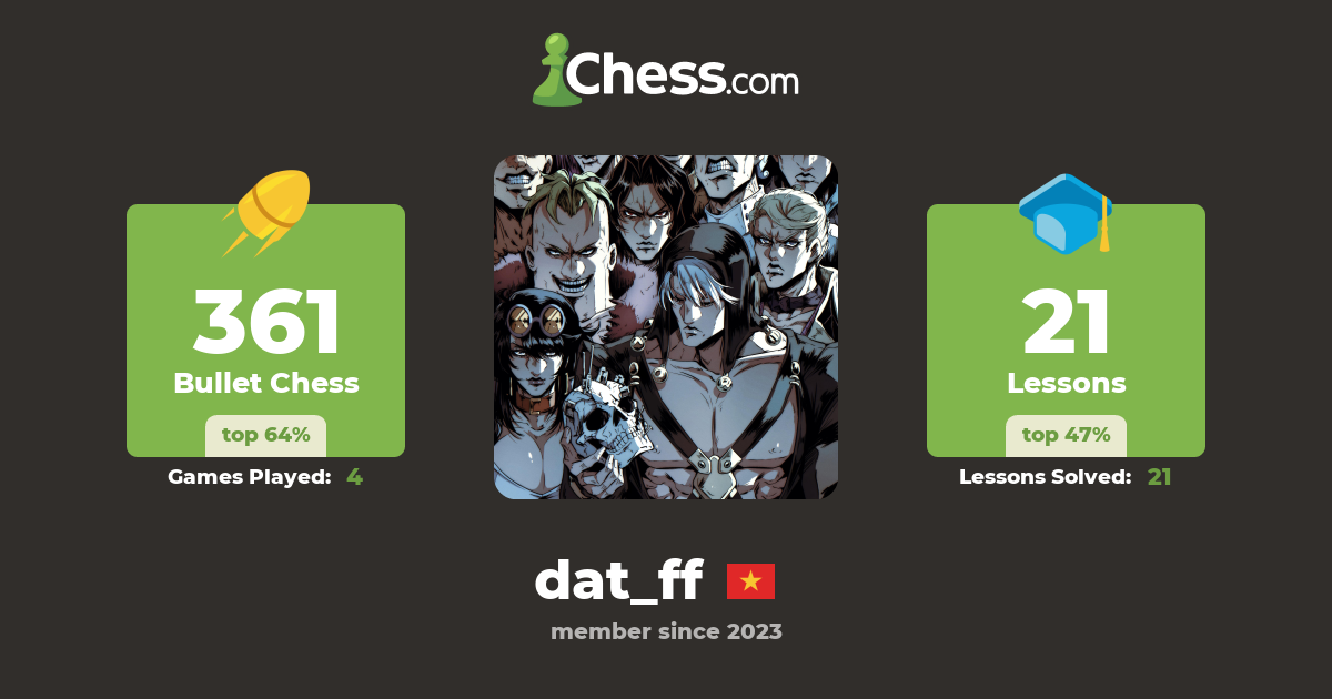 dat_ff - Chess Profile - Chess.com