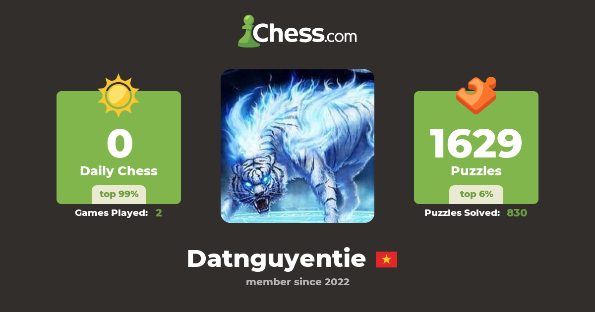 Đạt Nguyễn Tiến (Datnguyentie) - Chess Profile - Chess.com