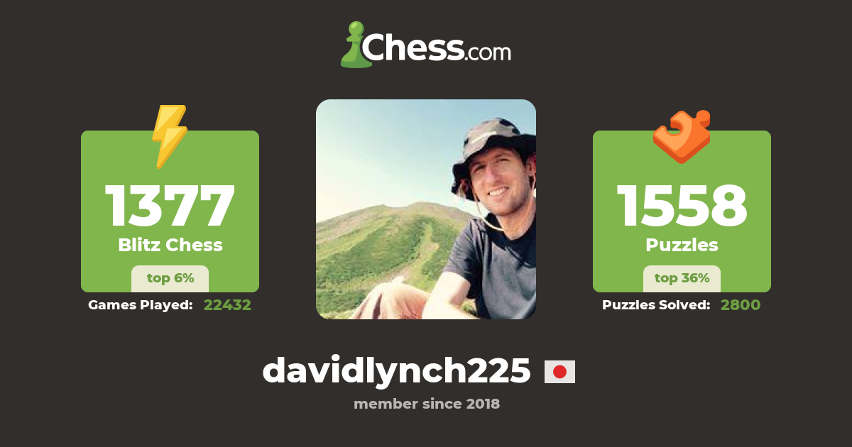 David Lynch (davidlynch225) Chess Profile