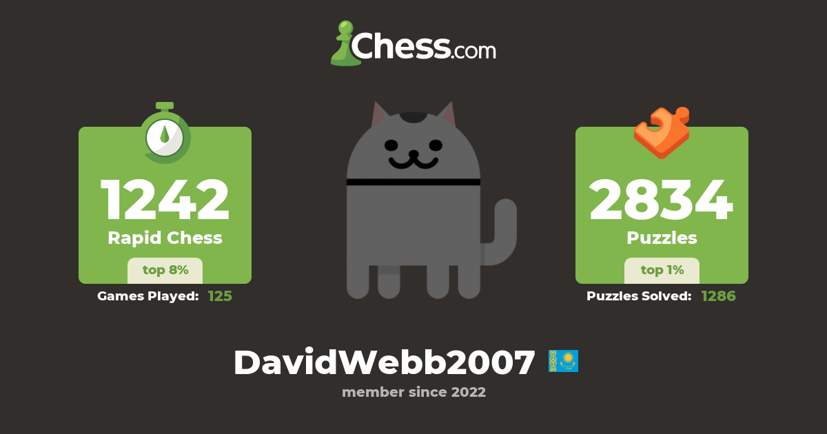 Фома Киняев (DavidWebb2007) - Chess Profile - Chess.com