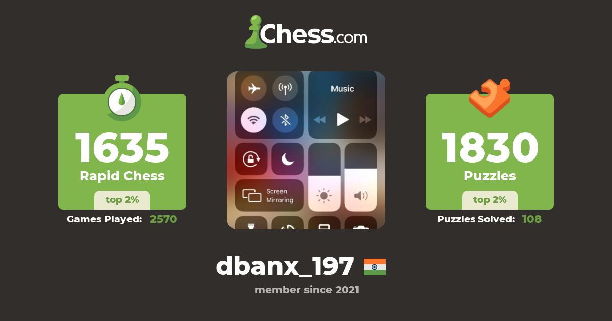 Nila Bangthai (dbanx_197) - Chess Profile - Chess.com
