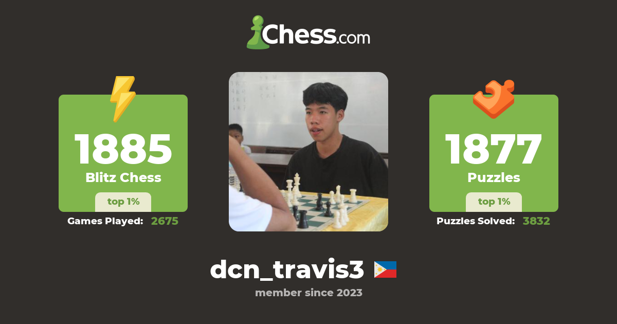dcn_travis3 - Chess Profile - Chess.com