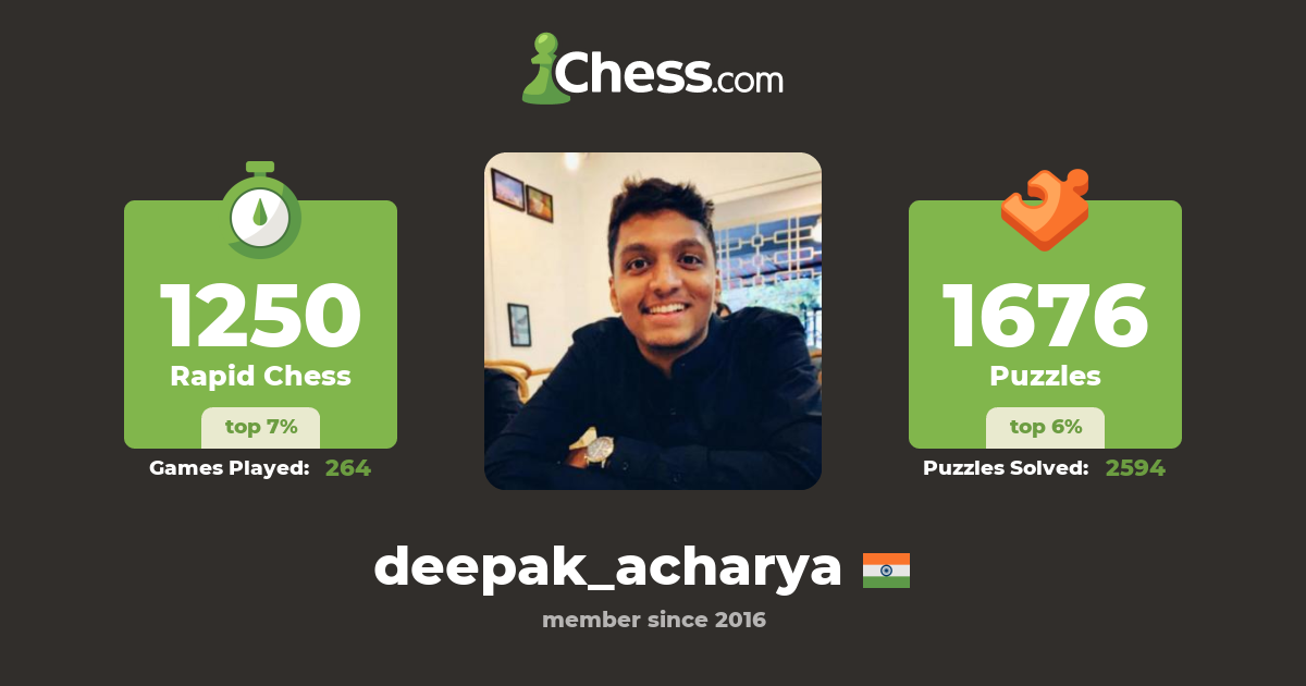 Deepak Acharya (deepak_acharya) Chess Profile
