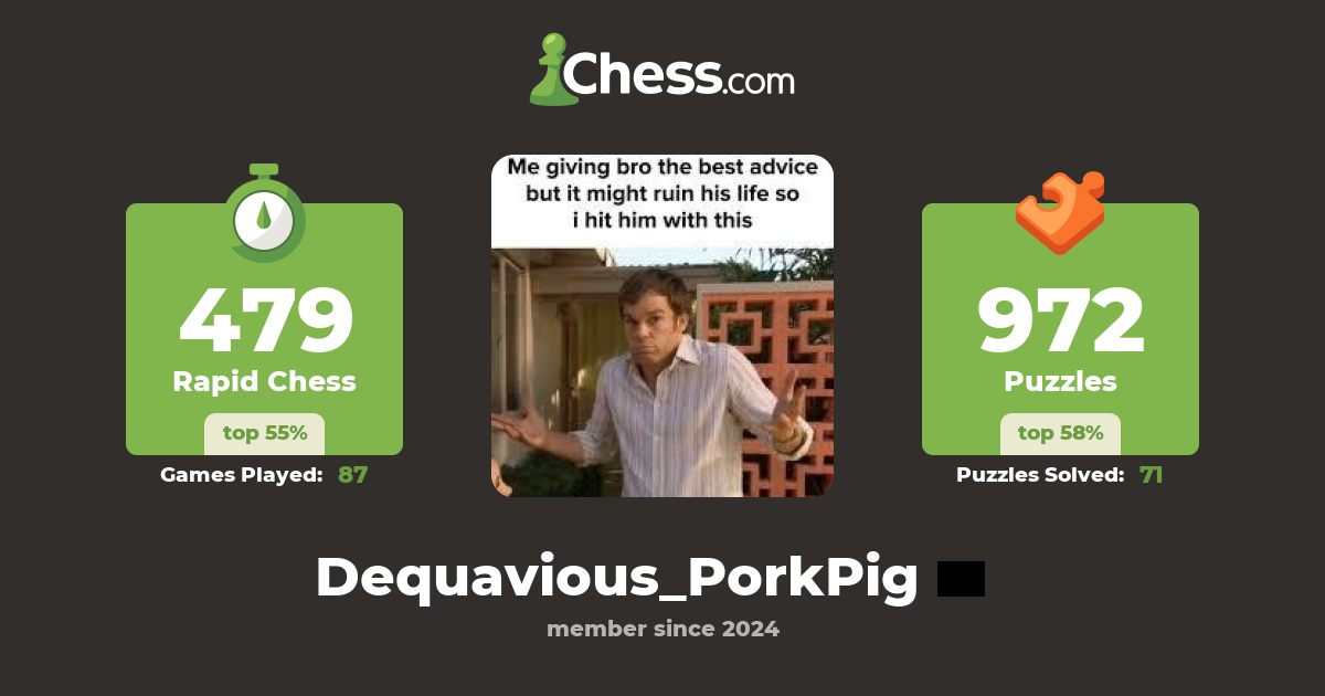 Napoleon Bonaparte (Dequavious_PorkPig) - Chess Profile - Chess.com