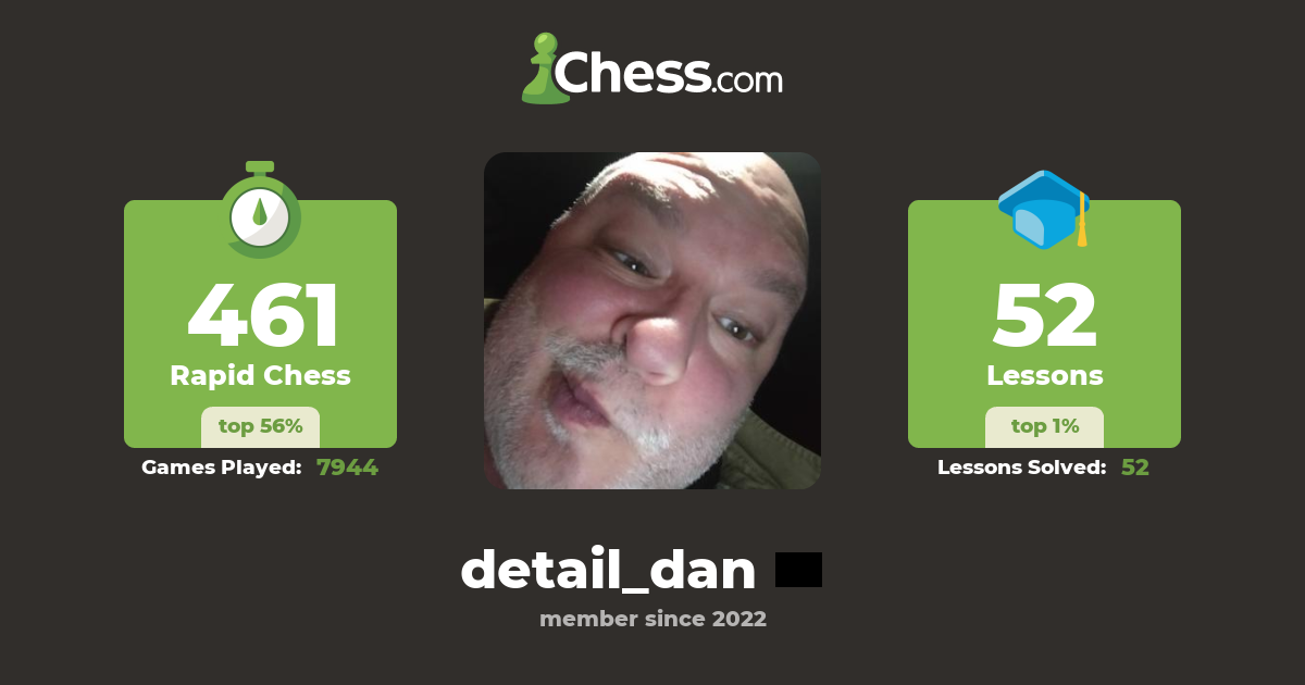 Detail Dan Chess Profile Chess
