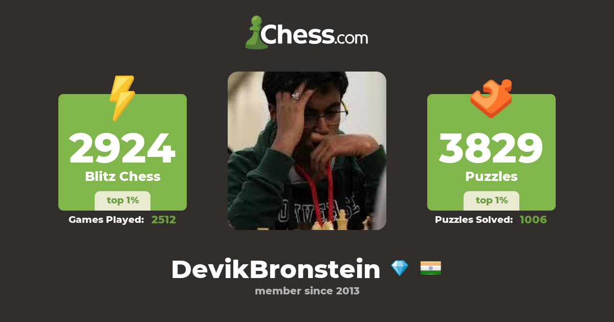 Chessbase India Discord - Chess Club 