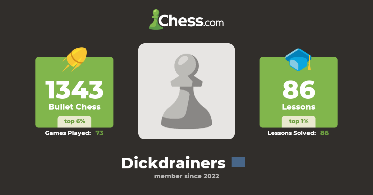 Dickdrainers Chess Profile Chess