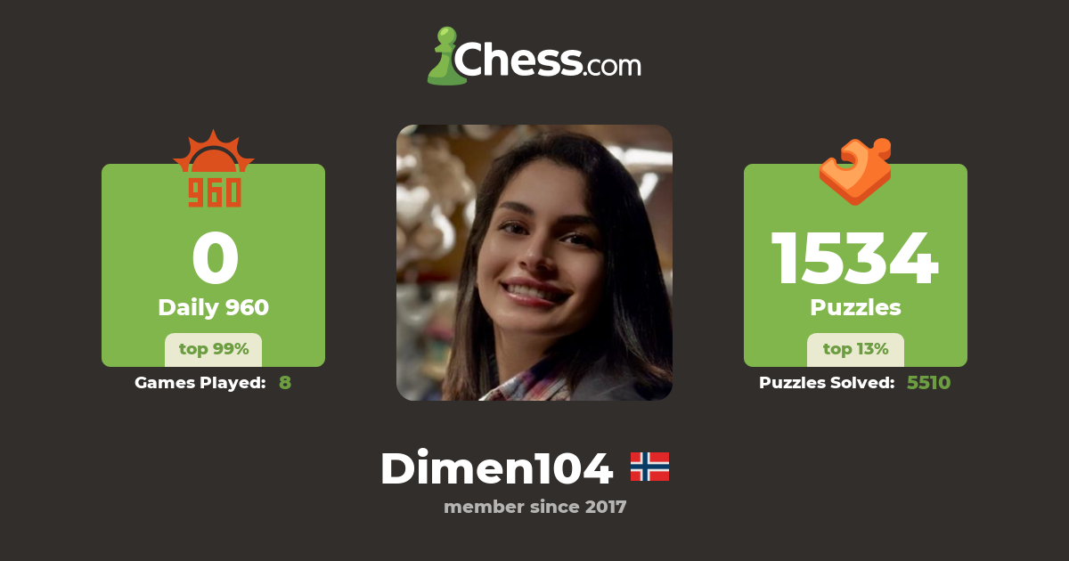 Dimen AP (Dimen104) - Chess Profile - Chess.com