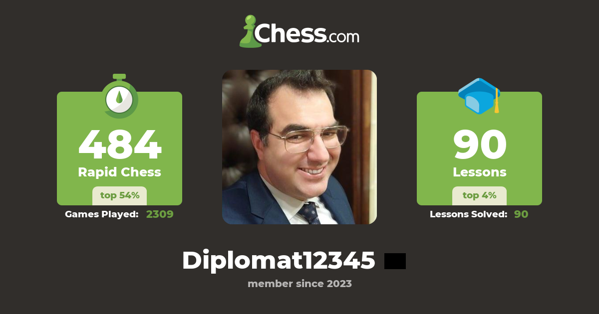 Diplomat12345 Chess Profile Chess