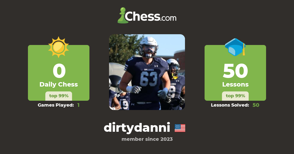 dirtydanni - Chess Profile - Chess.com