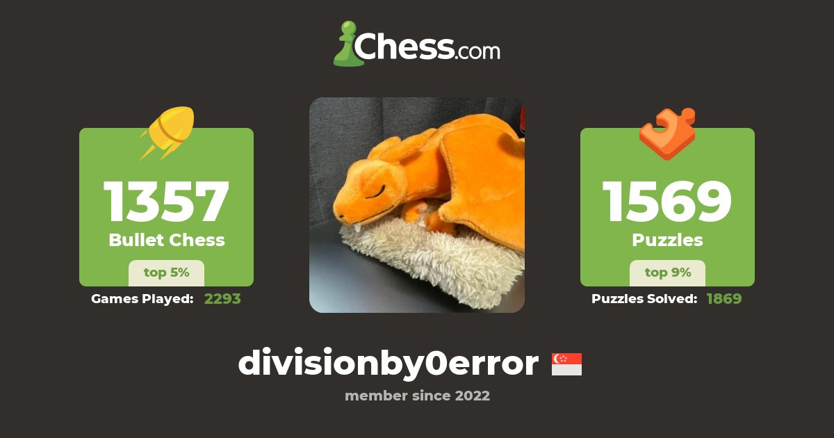 Aedan kok divisionby0error chess profile chess