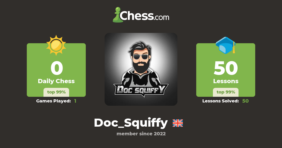 Doc_Squiffy Chess Profile