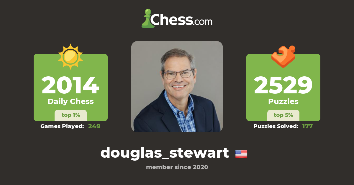 Douglas Stewart (douglas_stewart) Chess Profile