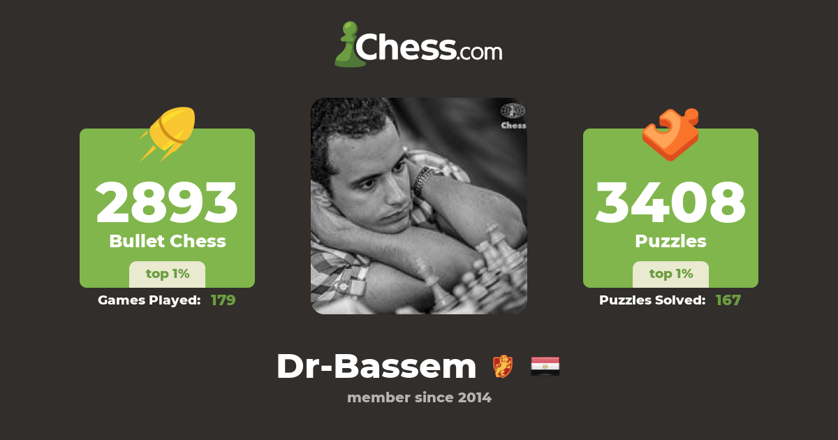 Chess.com - GM Bassem Amin is the first 2700 player from