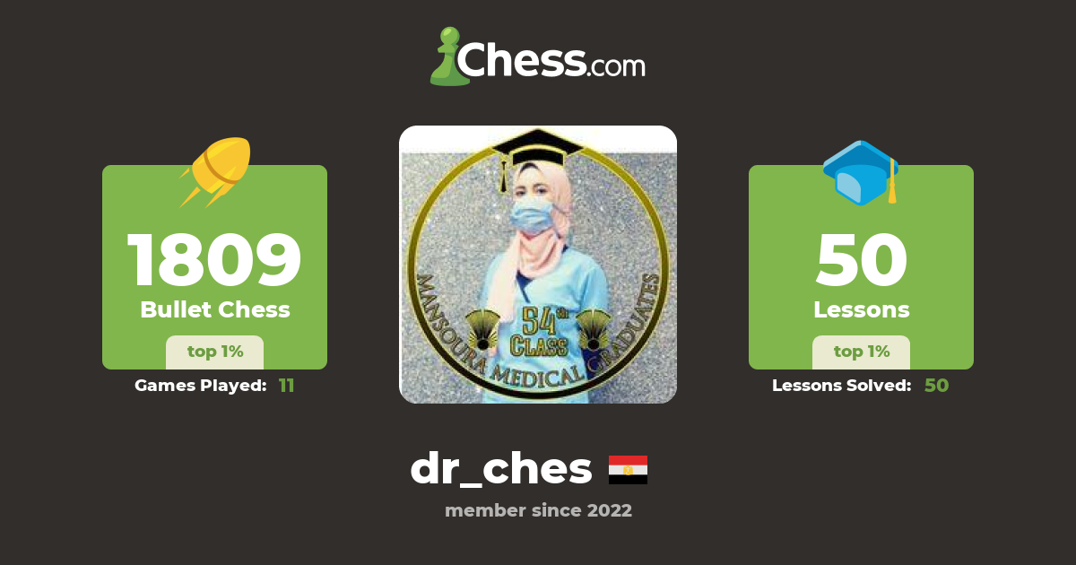 dr_ches - Chess Profile - Chess.com