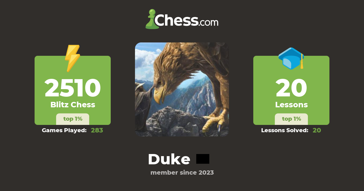 NM Duke - Chess Profile - Chess.com