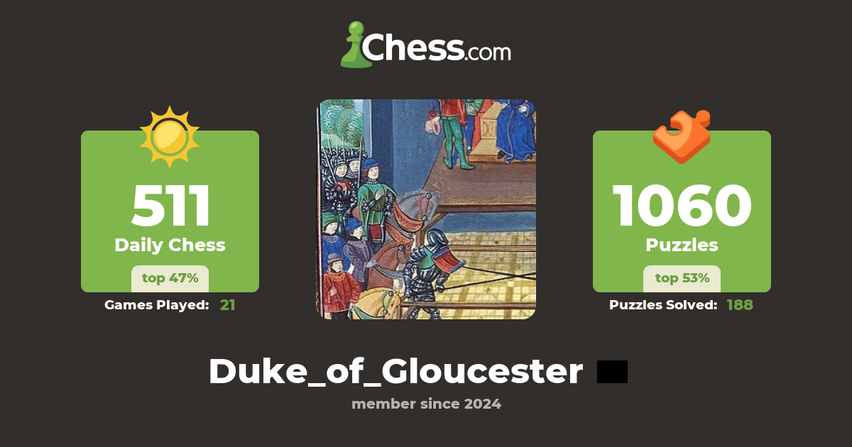 Judah Mullan (Duke_of_Gloucester) - Chess Profile - Chess.com