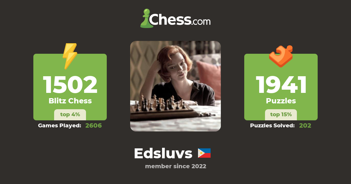 Edwin Rances (Edsluvs) - Chess Profile - Chess.com