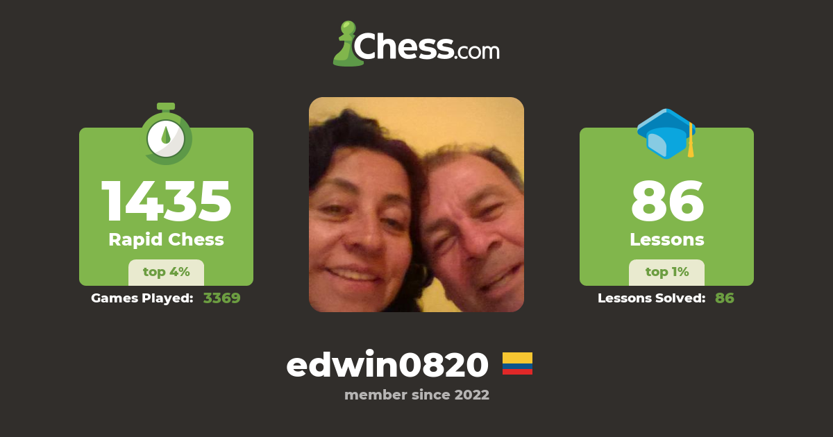 edwin0820 - Chess Profile - Chess.com