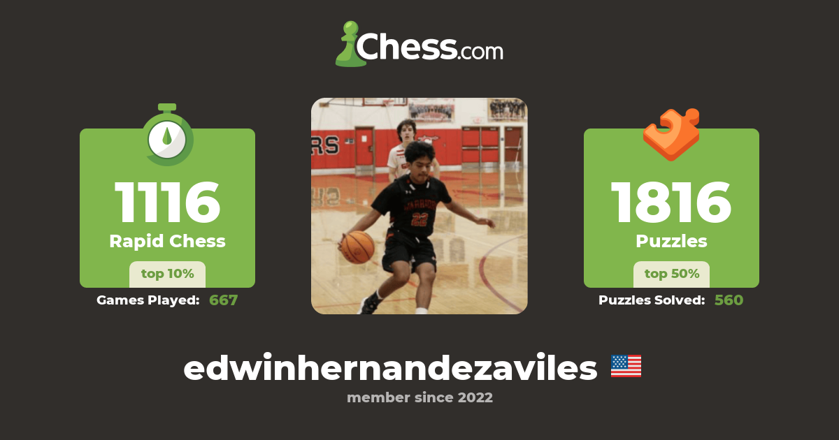 Edwin HernandezAviles (edwinhernandezaviles) - Chess Profile - Chess.com