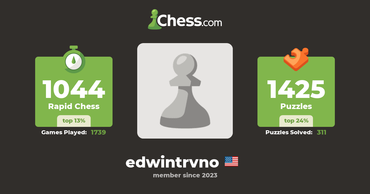 edwintrvno - Chess Profile - Chess.com