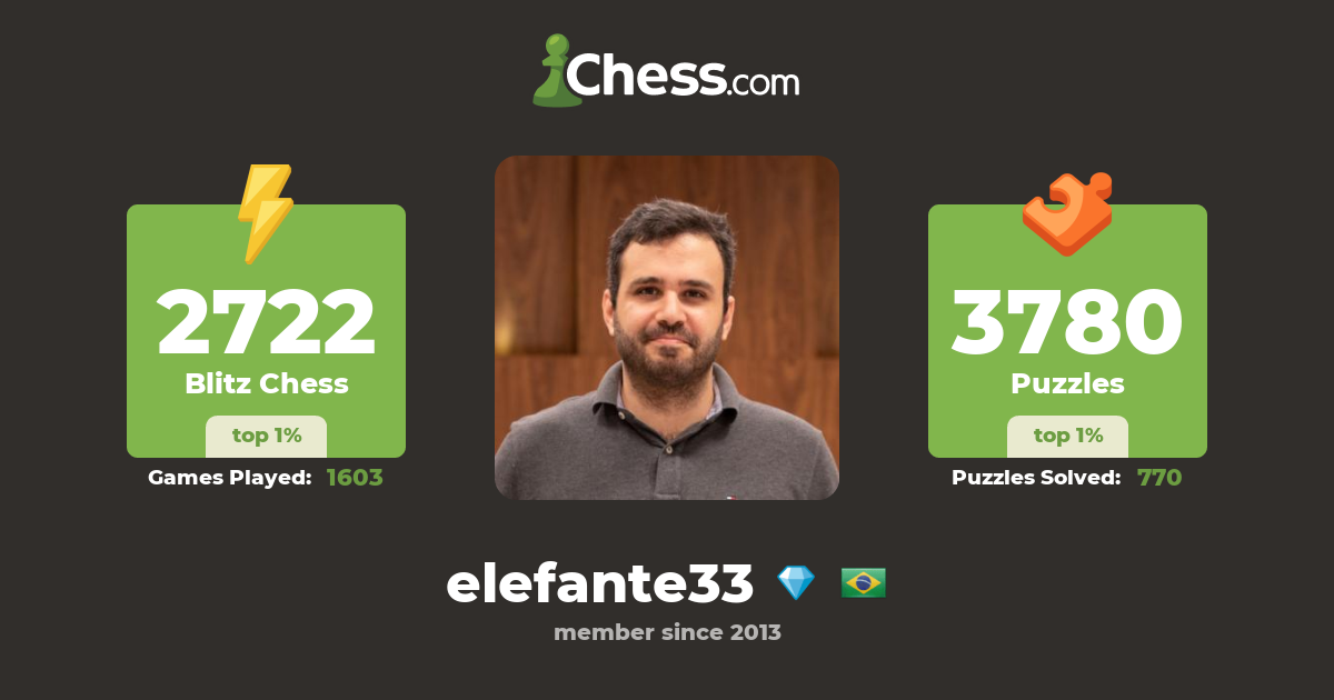 GM Felipe El Debs (elefante33) - Chess Profile 