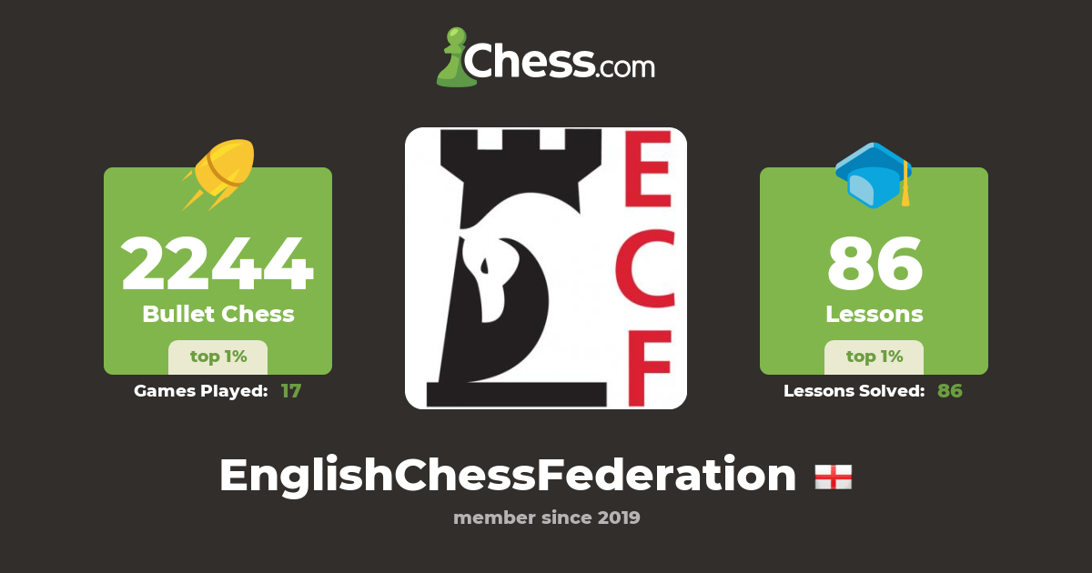 English Chess Federation (EnglishChessFederation) Chess Profile