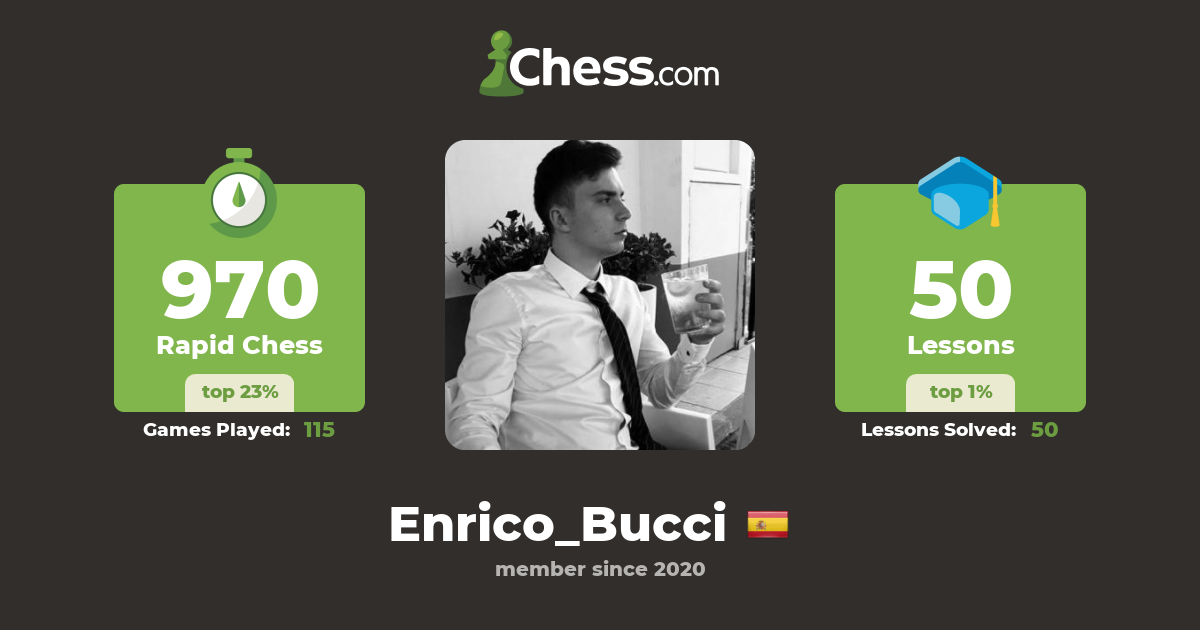 Enrico Bucci (Enrico_Bucci) - Chess Profile - Chess.com