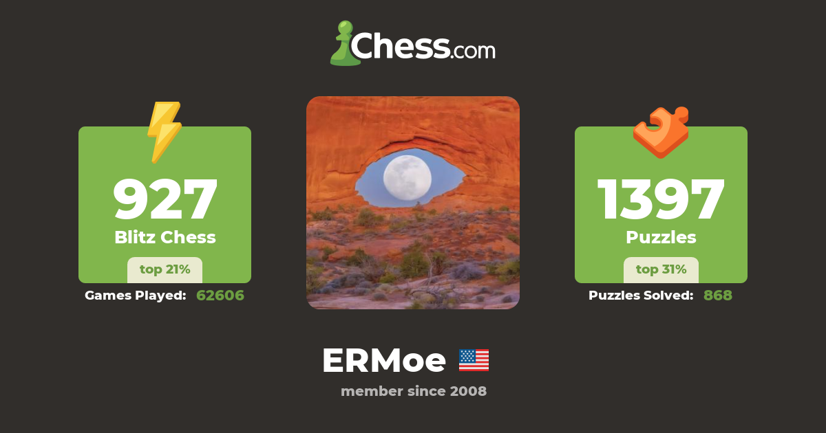 Egen Moe (ERMoe) - Chess Profile - Chess.com