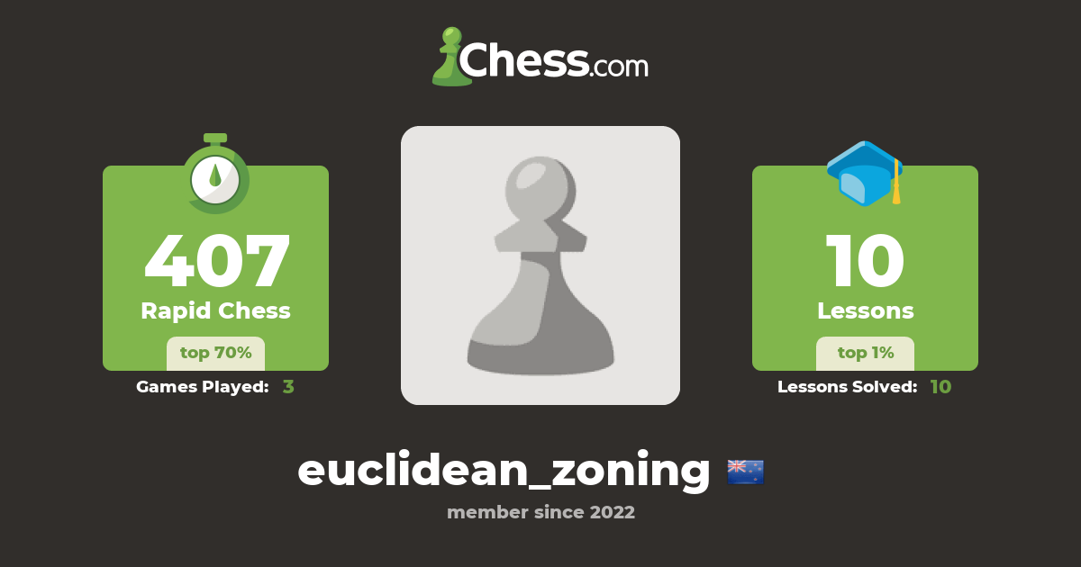 Euclidean zoning chess profile chess